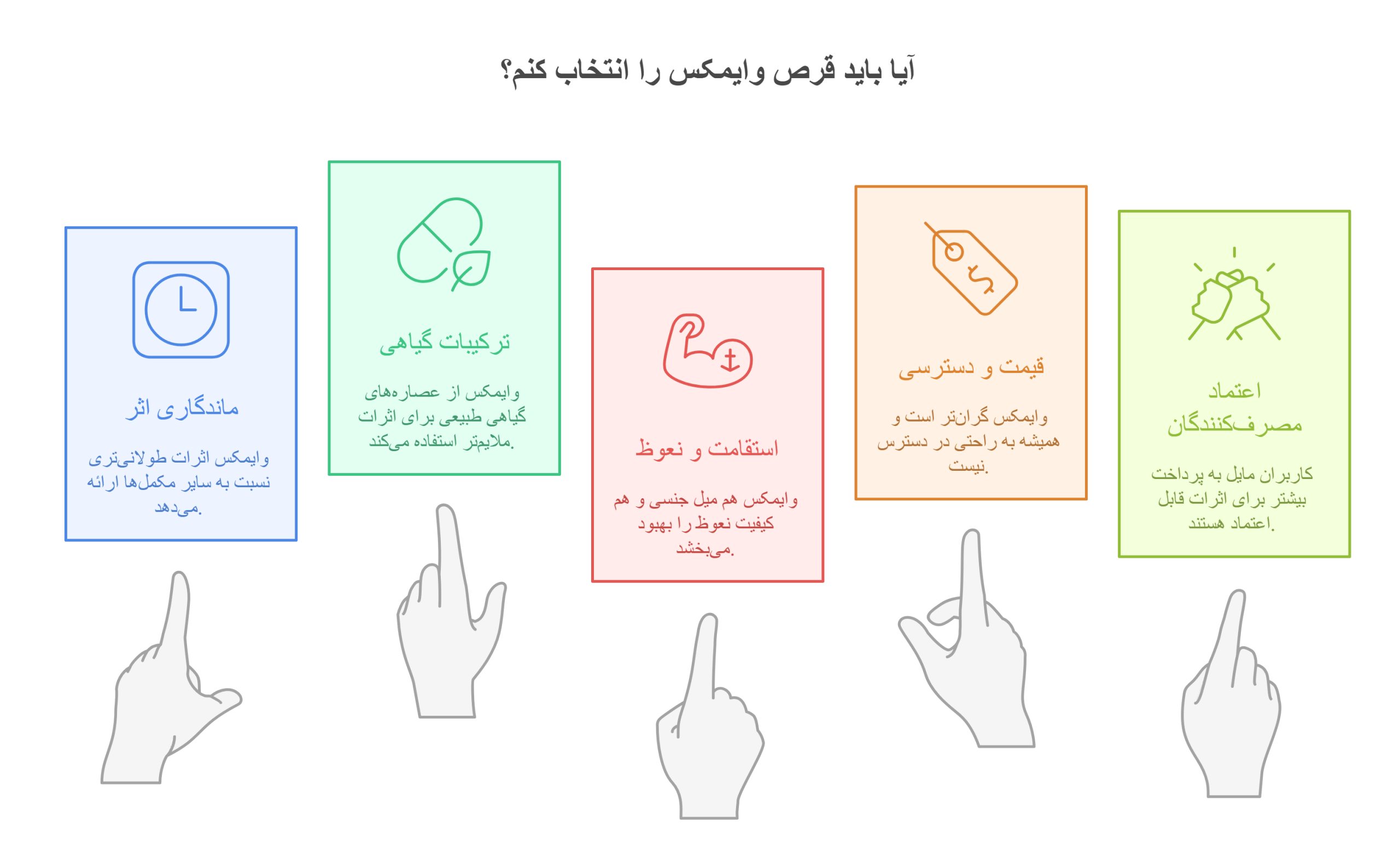 نظر مصرف کنندگان قرص وایمکس